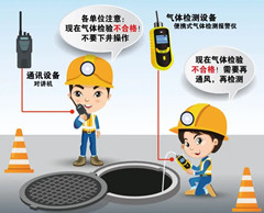 嘉善有限空间安全作业操作规程